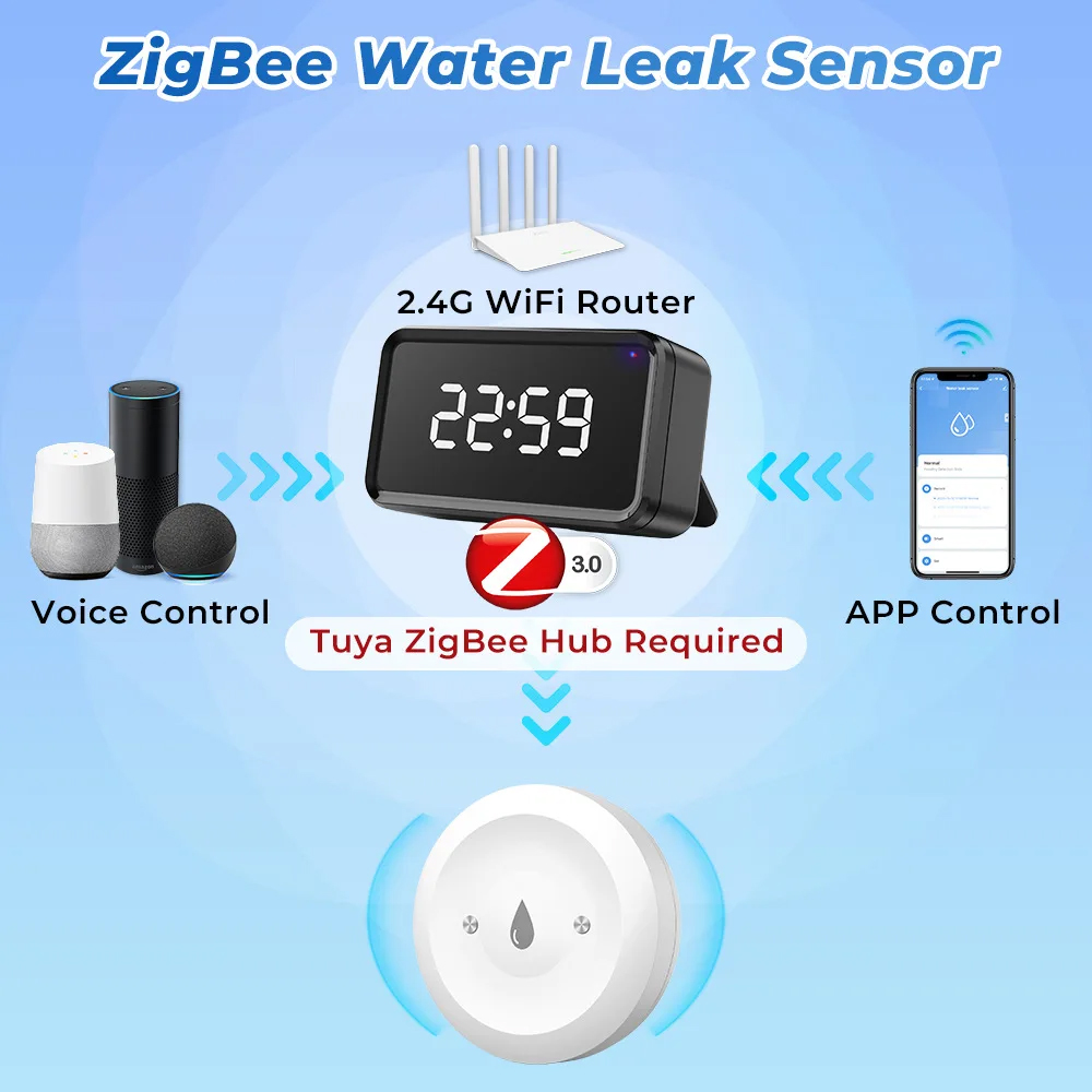 Tuya Zigbee 스마트 누수 센서 홍수 감지기 주 - Kitchen Appliances Video 리뷰 및 가격